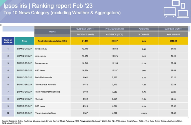ipsos february 2023 supplied