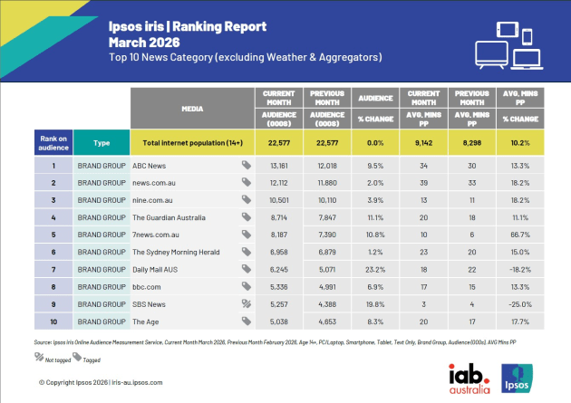ipsos march 2026