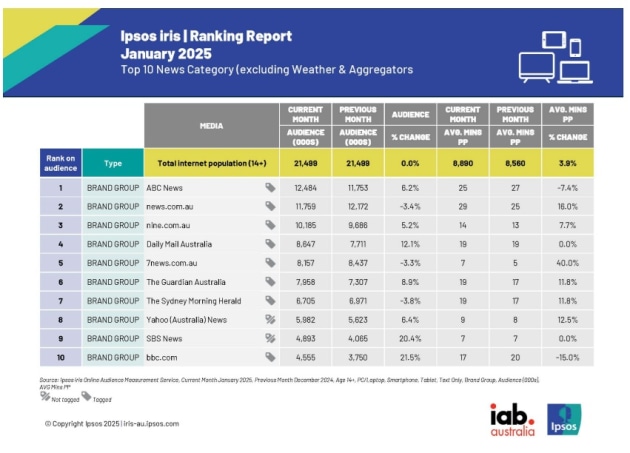 ipsos jan 2025 news sites