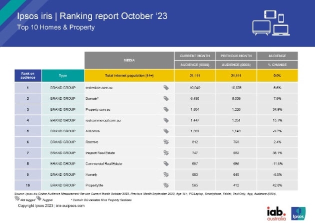 ipsos oct property nov 2023