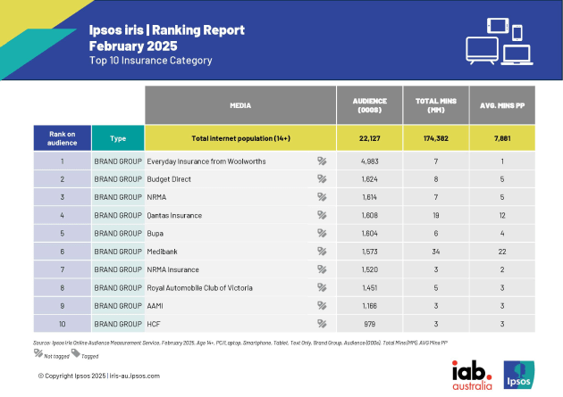 ipsos_iris_insurance-ranking_reports_february_2025-.jpg