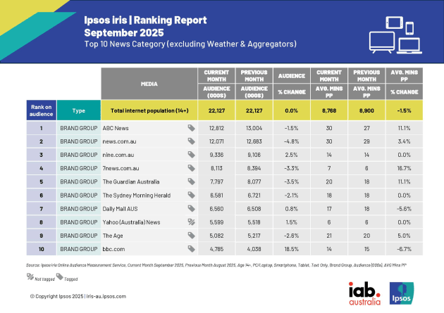 ipsos_iris_ranking_reports_news-sep_2025_page_1.jpg