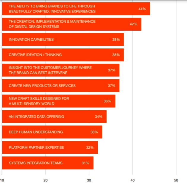 isobar survey 2021