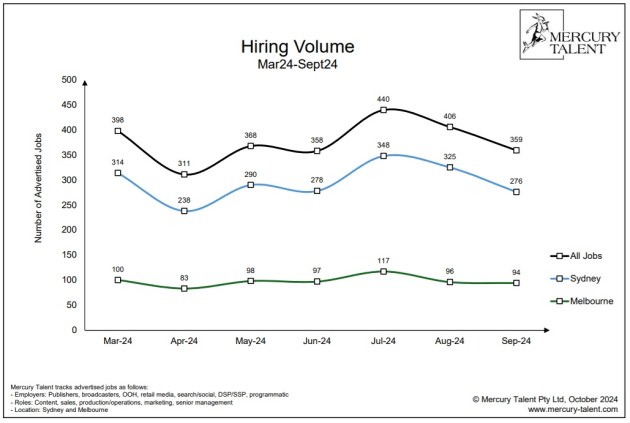 jobs report mercury talent oct 2024
