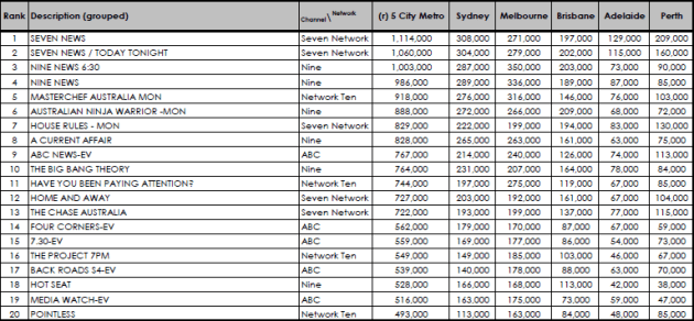 July 23 Ratings