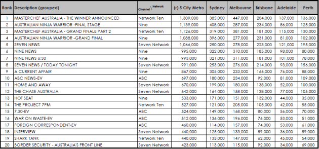ratings july 30