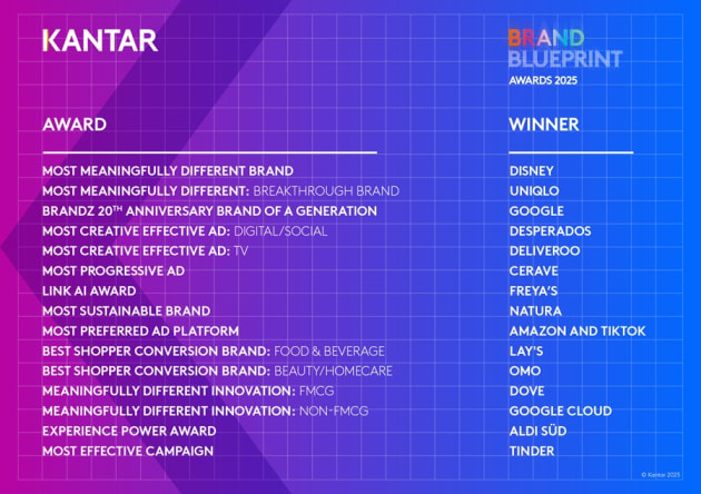 kanatar Brand Blueprint Awards_Winners 2025 supplied june