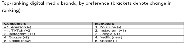 Kantar 2024 rankings aug supplied