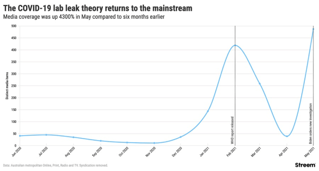 Lab leak interest@2x