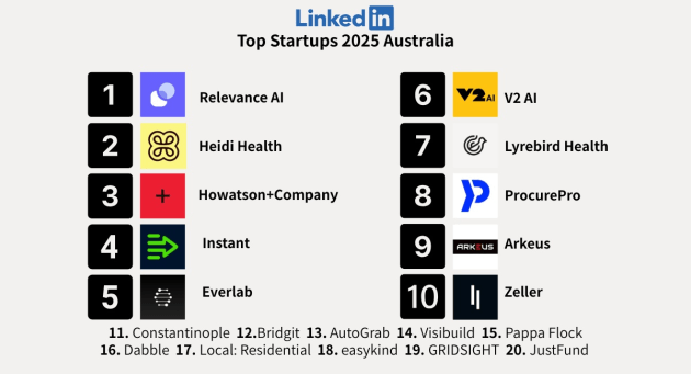 LinkedIn - Top Startups supplied oct 2025
