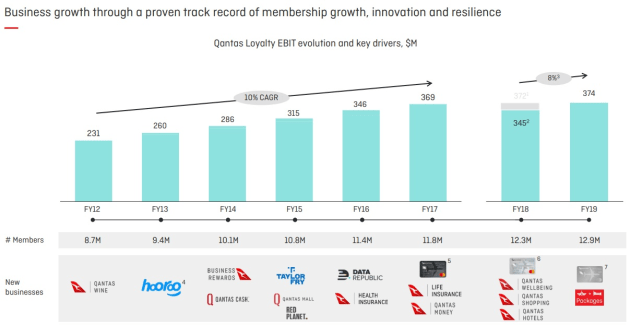 loyalty-qantas-2019.jpg