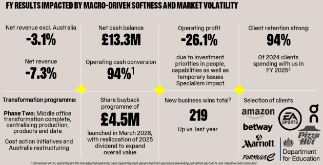 m andc saatchi full year to dec 2025 announced april 2026