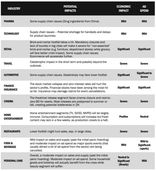 magna sectors