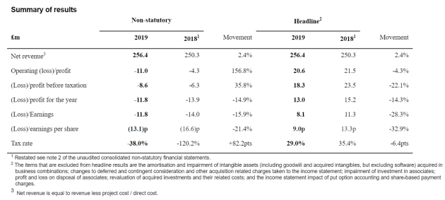 unaudited 2019 m&c saatchi