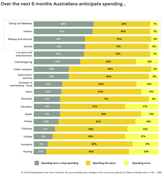 mandc saatchi study oct 2024 supplied