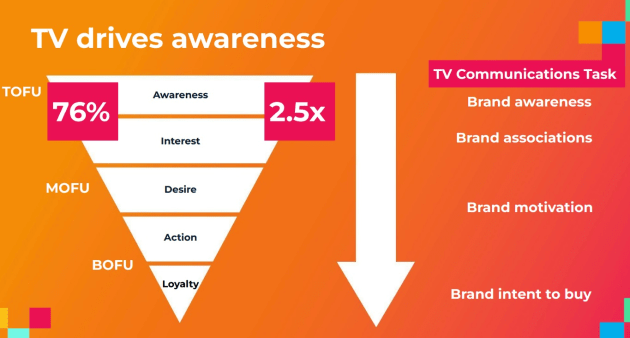 marketing myths from thinktv may 2023