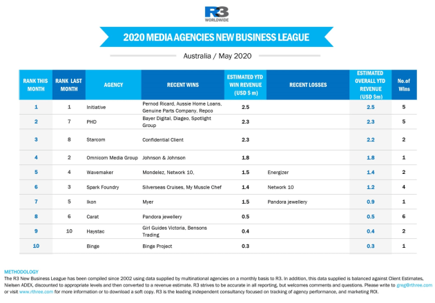 may 2020 r3 media agencies
