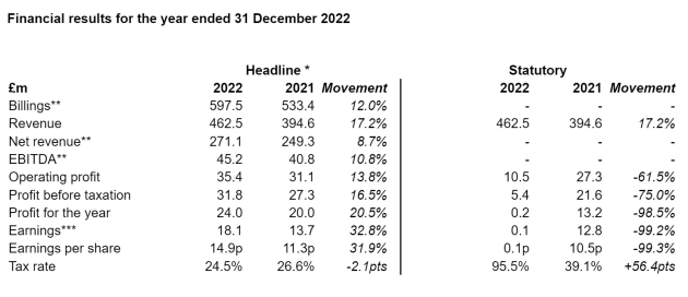 mc saatch 2022 full year results from april 2023 announcement
