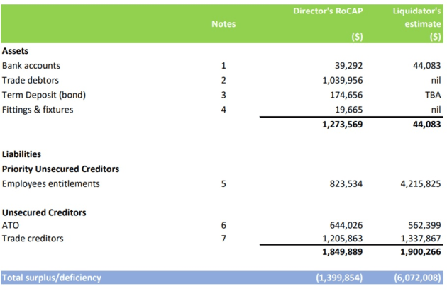 mccorkell liquidatior feb 2024 report to creditors