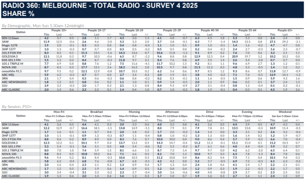 melbourne-radio-ratings.png