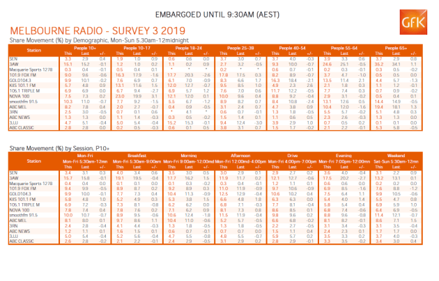 melbourne-ratings-3-2019.png