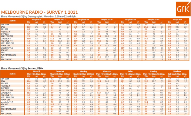 melbourne survey 1