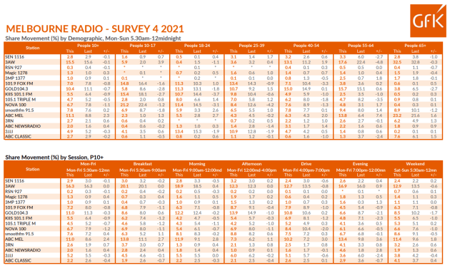 melbourne-survey-july.png