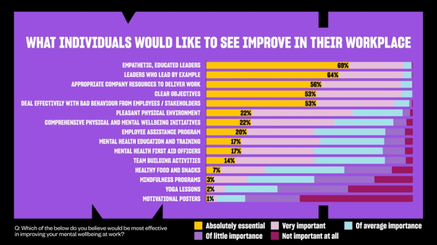Mentally-Healthy 24 -preferred projects to help wellbeing at work