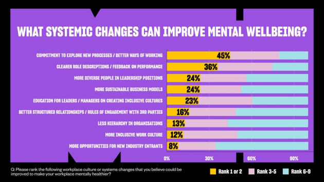 Mentally-Healthy 24 Systemic change needed supplied aug 2024