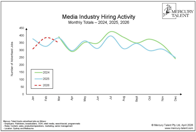 Mercury Talent - Hiring Activity Report - 2026 - Q1_Page_03 supplied april 2026
