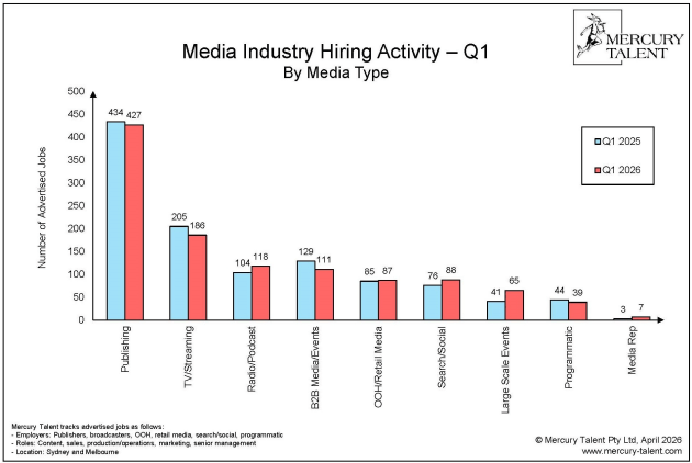 Mercury Talent - Hiring Activity Report - 2026 - Q1_Page_08 supplied april 2026