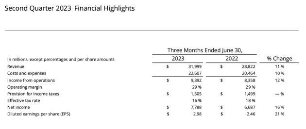 meta june q 2023 numbers