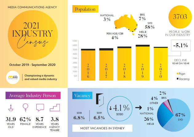 MFA Census 2021 - 1