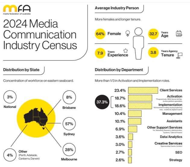 MFA census 2024 1
