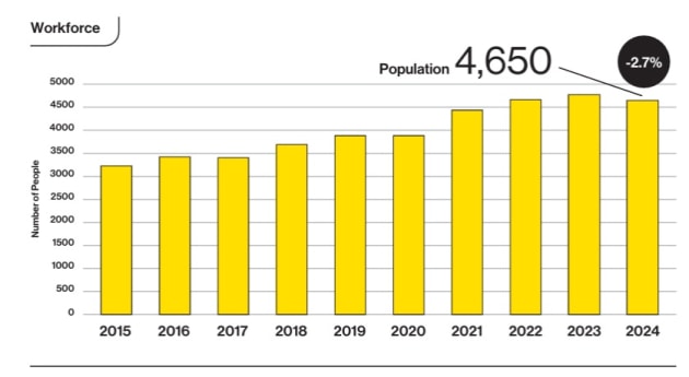 mfa census 2024 2