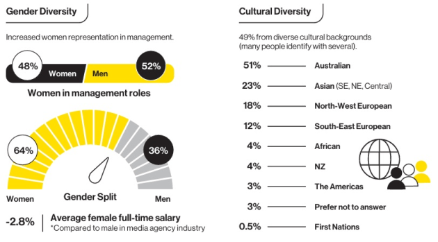 MFA census 2024 3