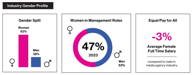 mfa census 2024 gender split