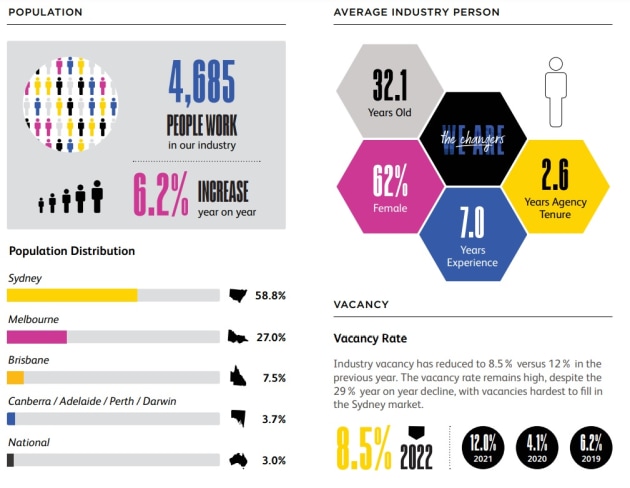mfa census feb 2023