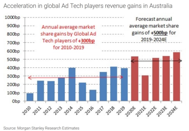 morgan stanley 2