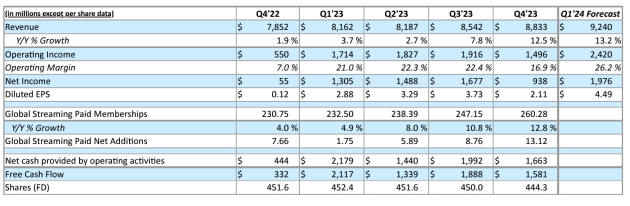 netflix dec q 2023