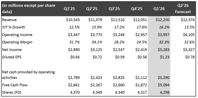 Netflix march q 2026 from april announcement