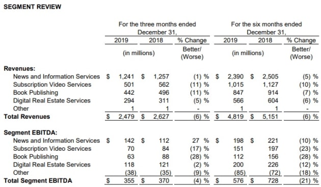 news segments q2 2019