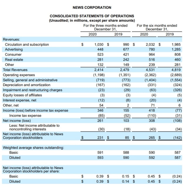 news corp dec q 2020 - numbers