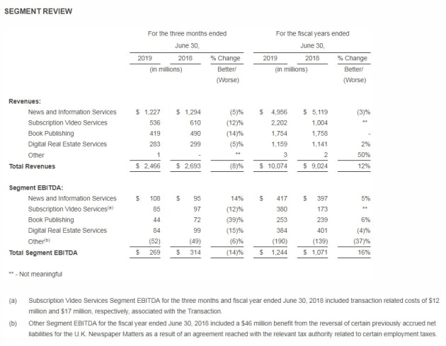 news corp q4 2019