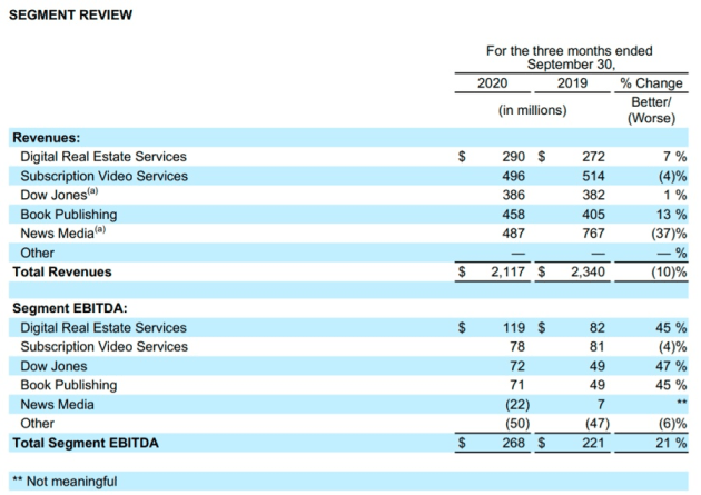 news corp q3 2020