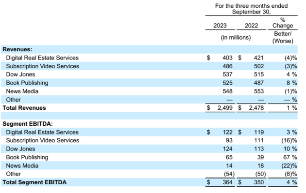 news corp sept q 2023 segments