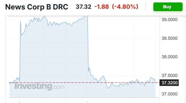 news corp share price feb 2026