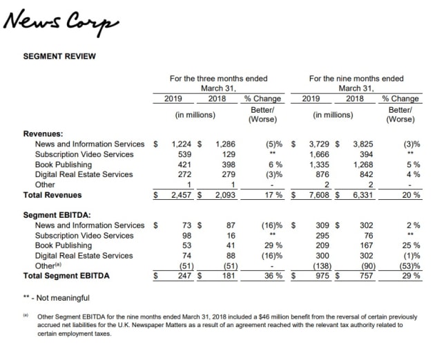 news corp segment 3rd q 2019