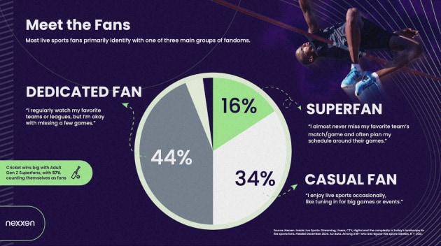 nexxen Image1 Meet the Fans supplied for sponsored article aug 2025