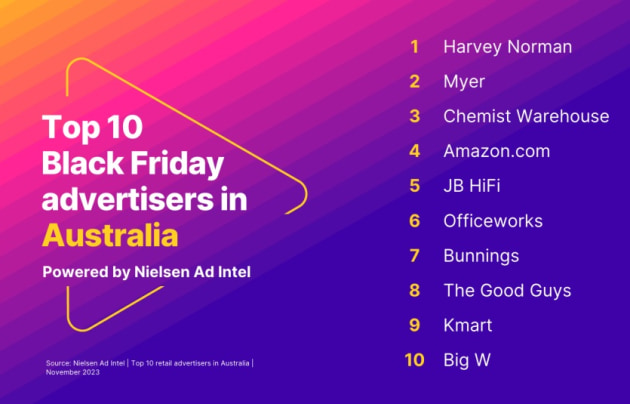 nielsen ad spend table nov 2023 black friday